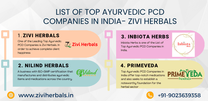 List of Top Ayurvedic PCD Companies in India