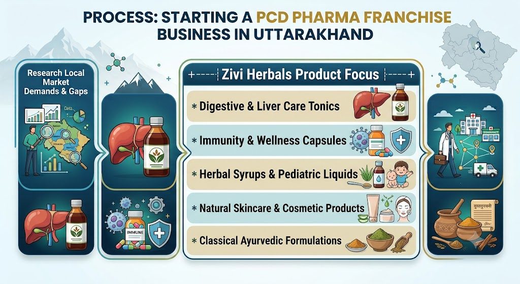 Zivi Herbals