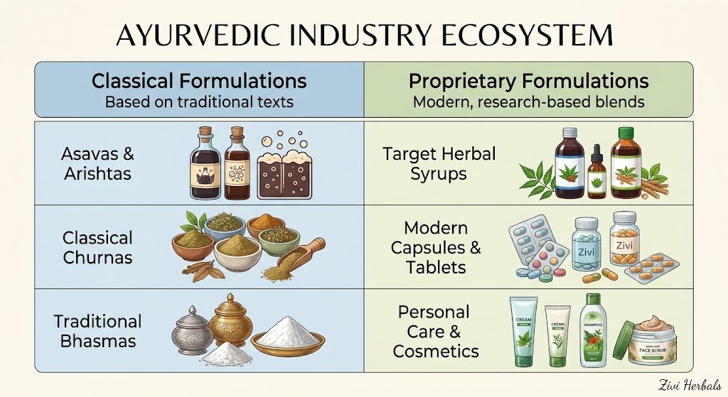 Zivi Herbals
